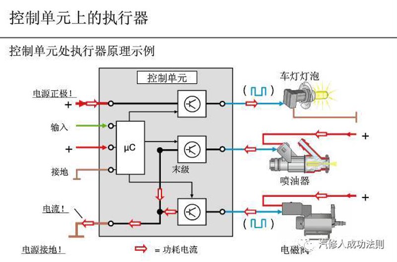 汽车编程匹配